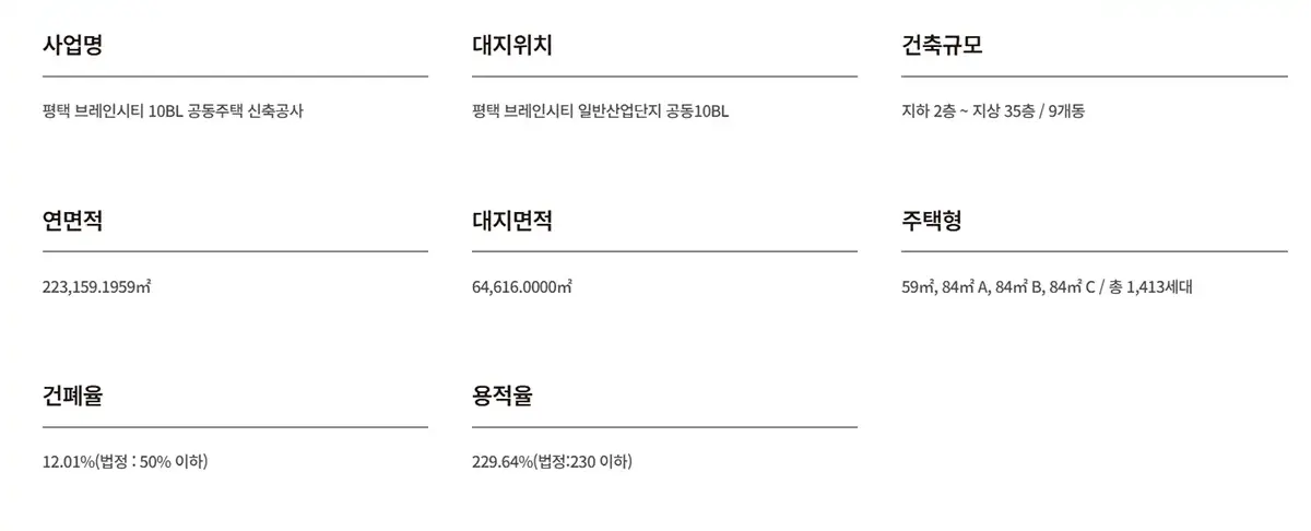 분양사업계획표